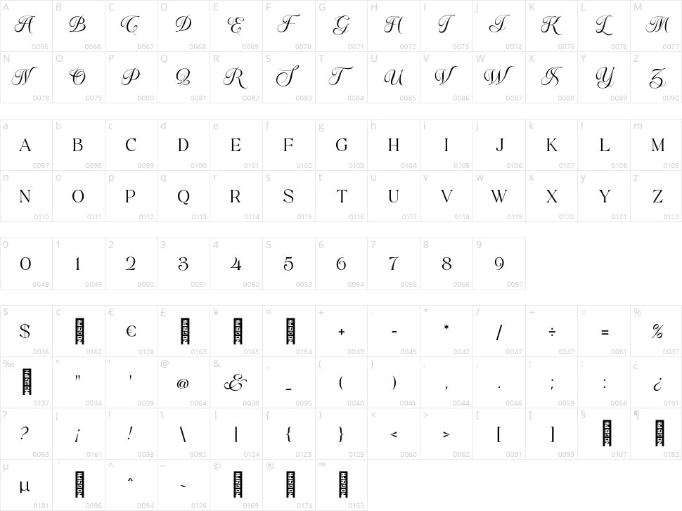 Theonory Character Map