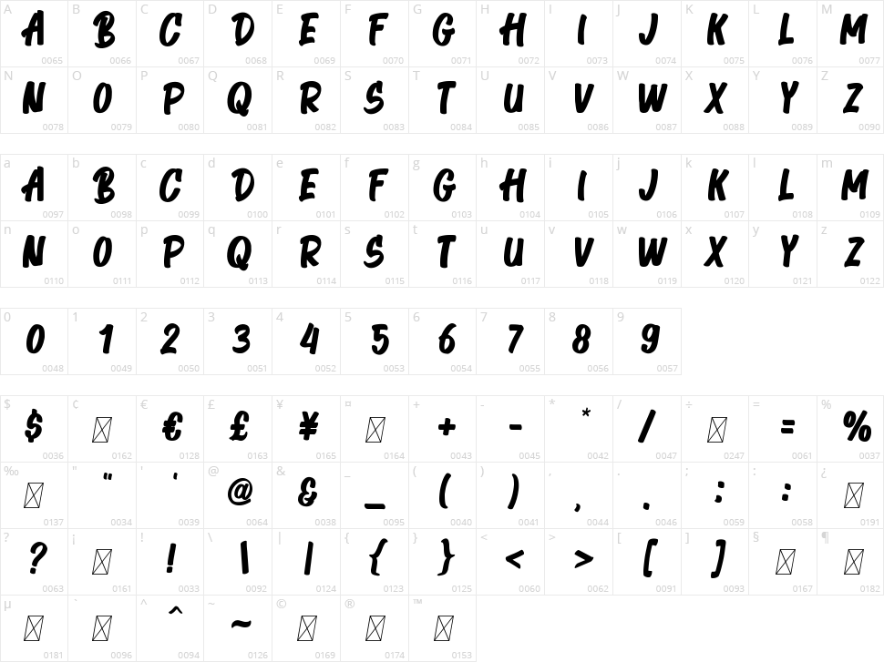 Theora Gormes Character Map