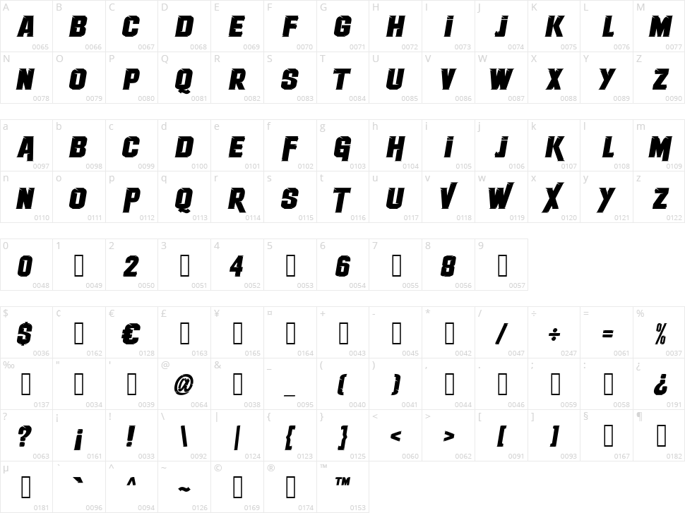 Therace Character Map