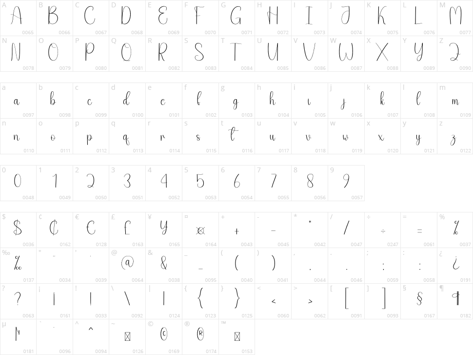 Therapy Character Map
