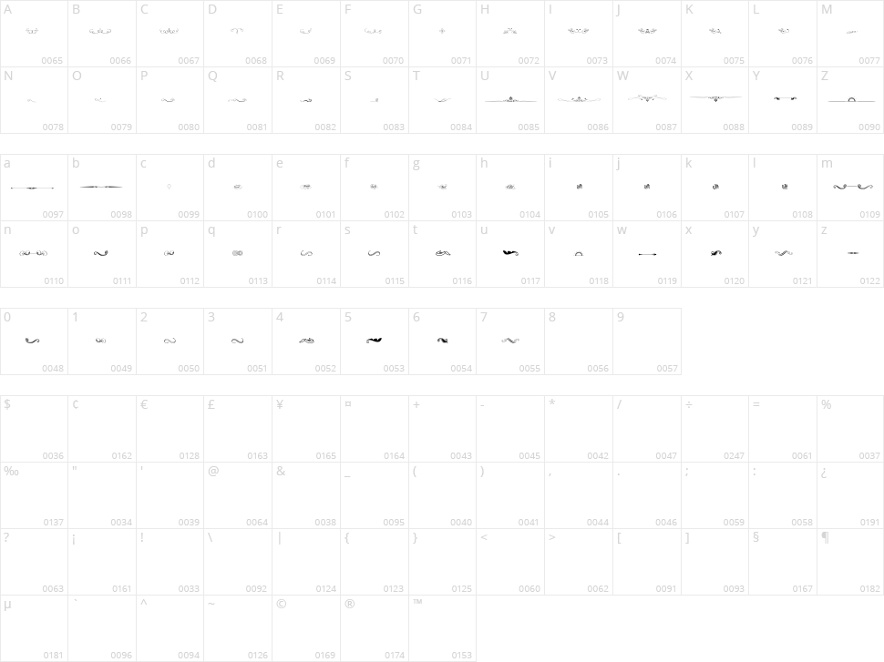 There can only be one Beaver Im it Character Map