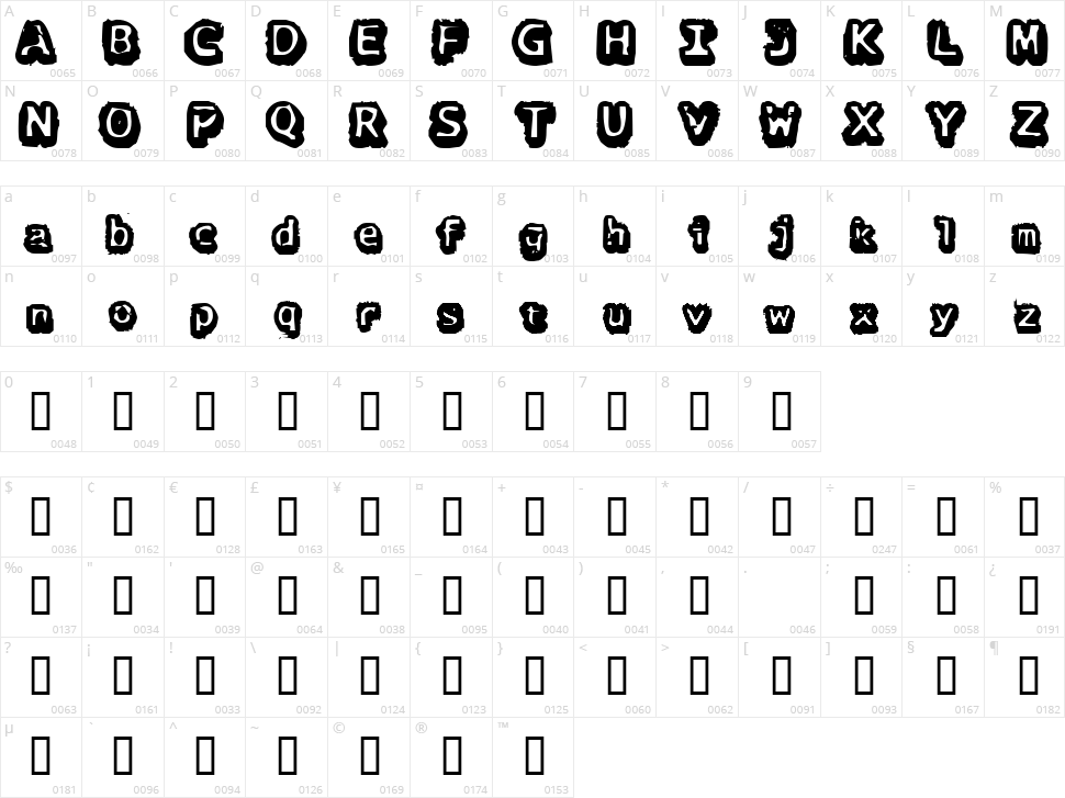 There Goes the Neighborhood Character Map