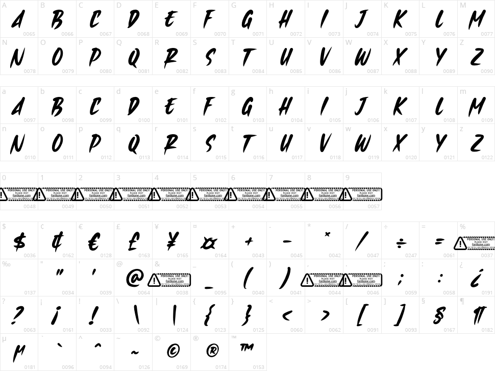 Therisc Character Map