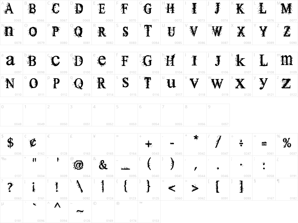 Thermals Character Map