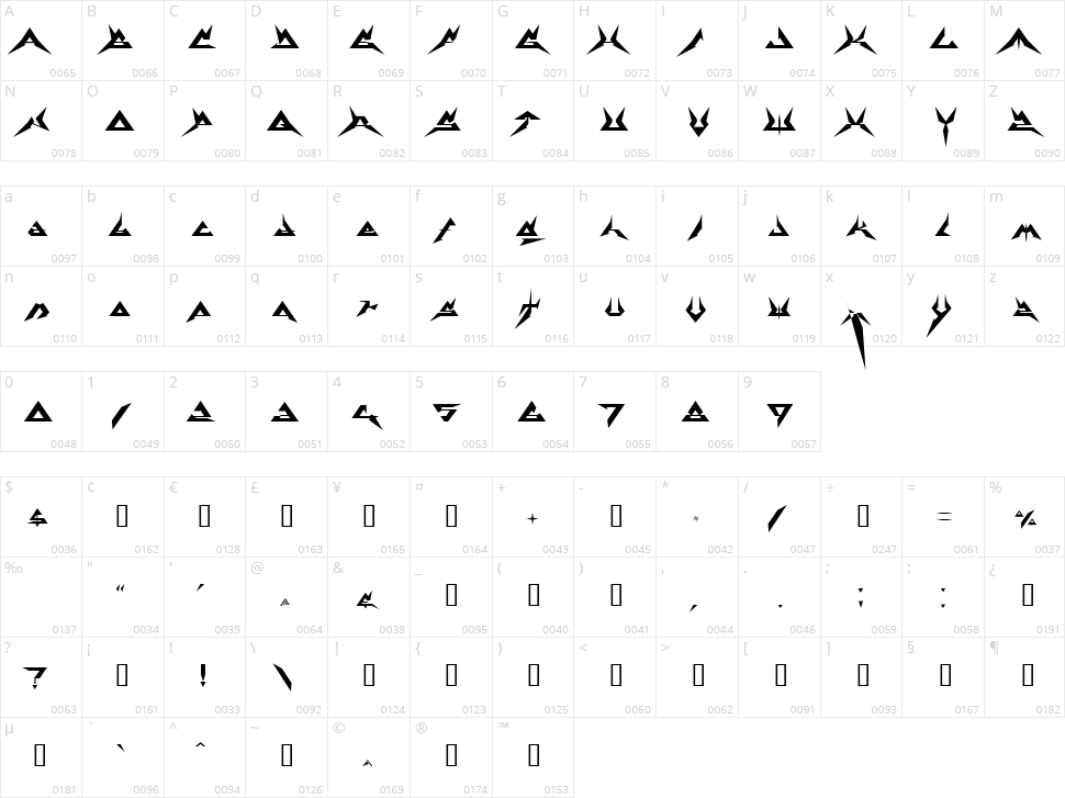 Thermobaric Character Map