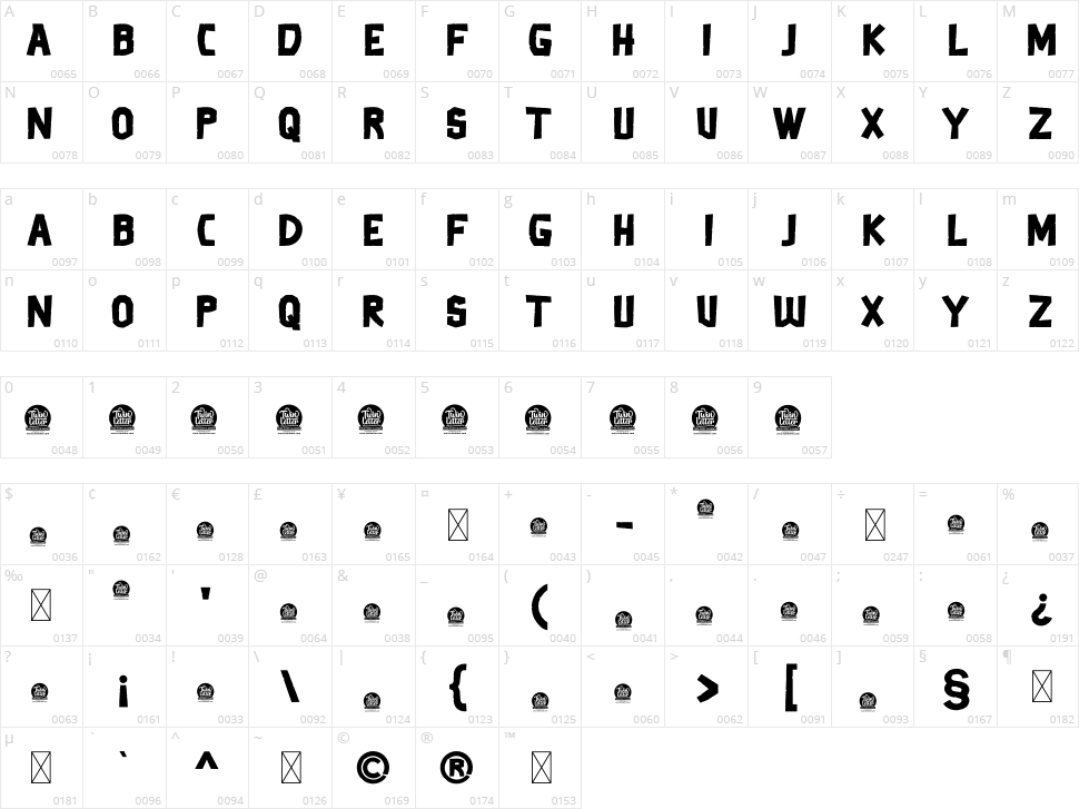 Thertole Character Map