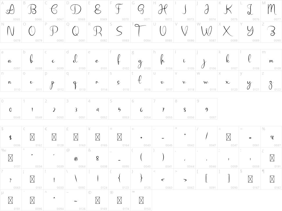 Theson Character Map