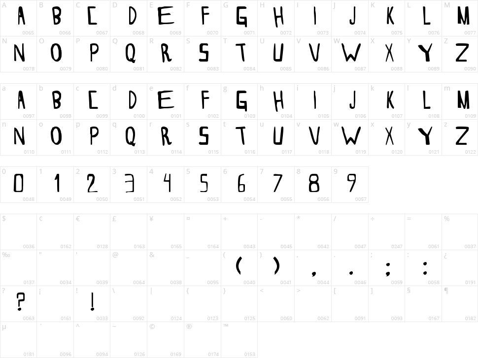 Thesorden Character Map