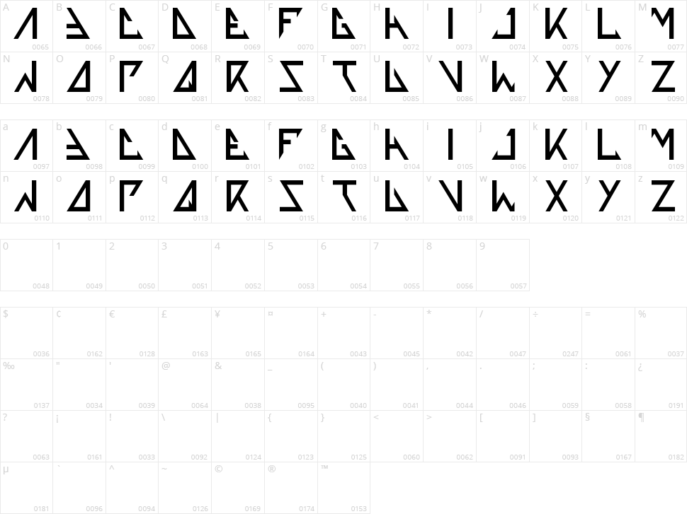 The Training Artist Character Map