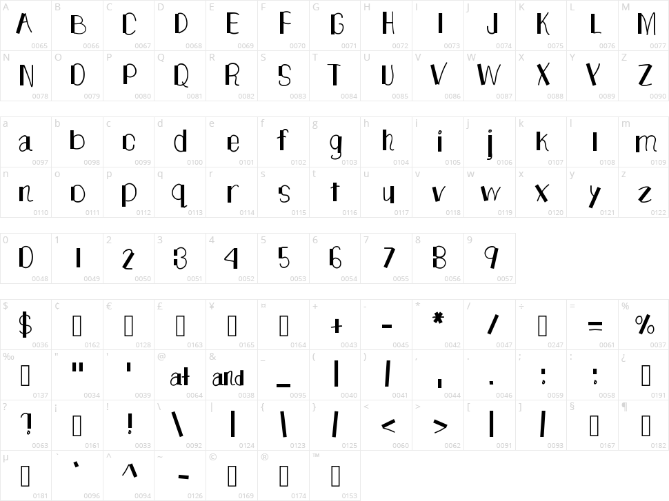 The Unknown Side Character Map