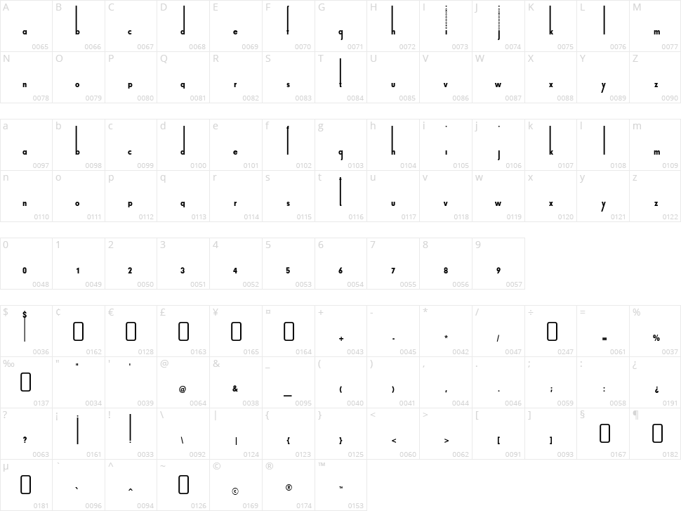 Thiamine Character Map