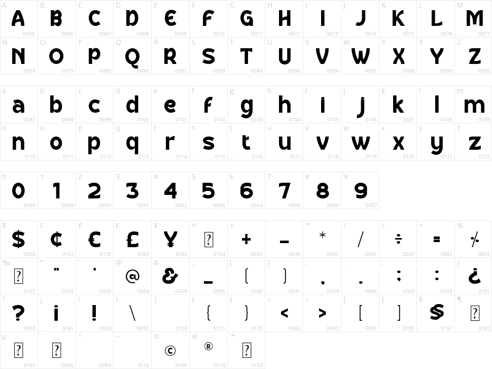 Thibero Character Map