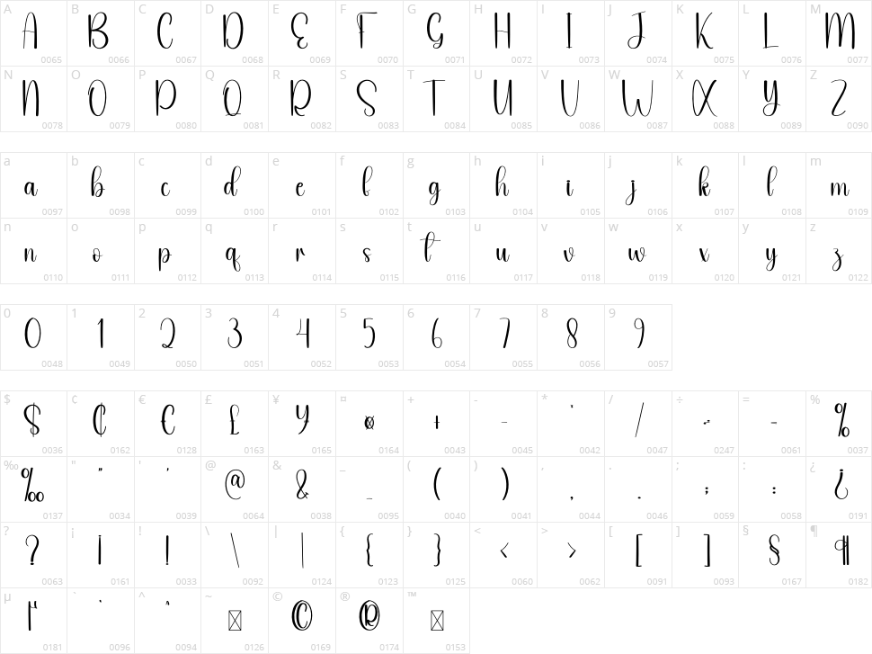 Thick Milk Character Map