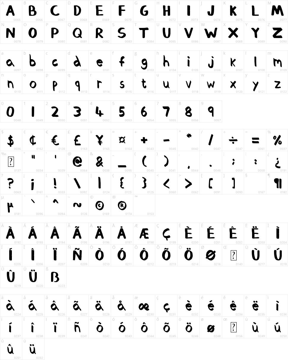 Thickedy Quick Character Map