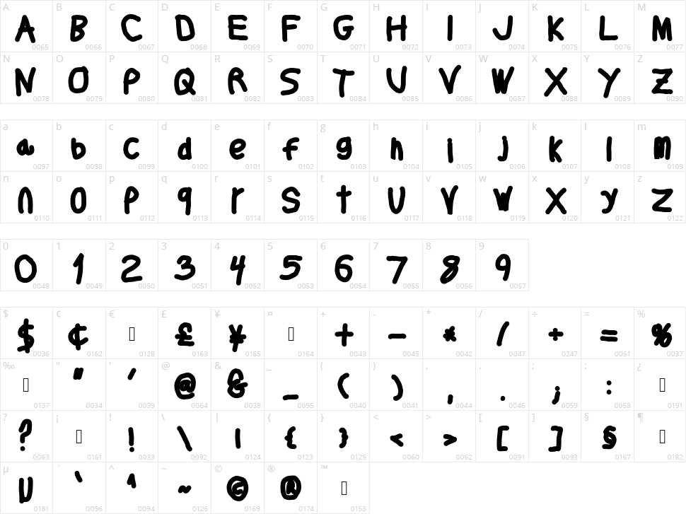 Thicker Than... Character Map