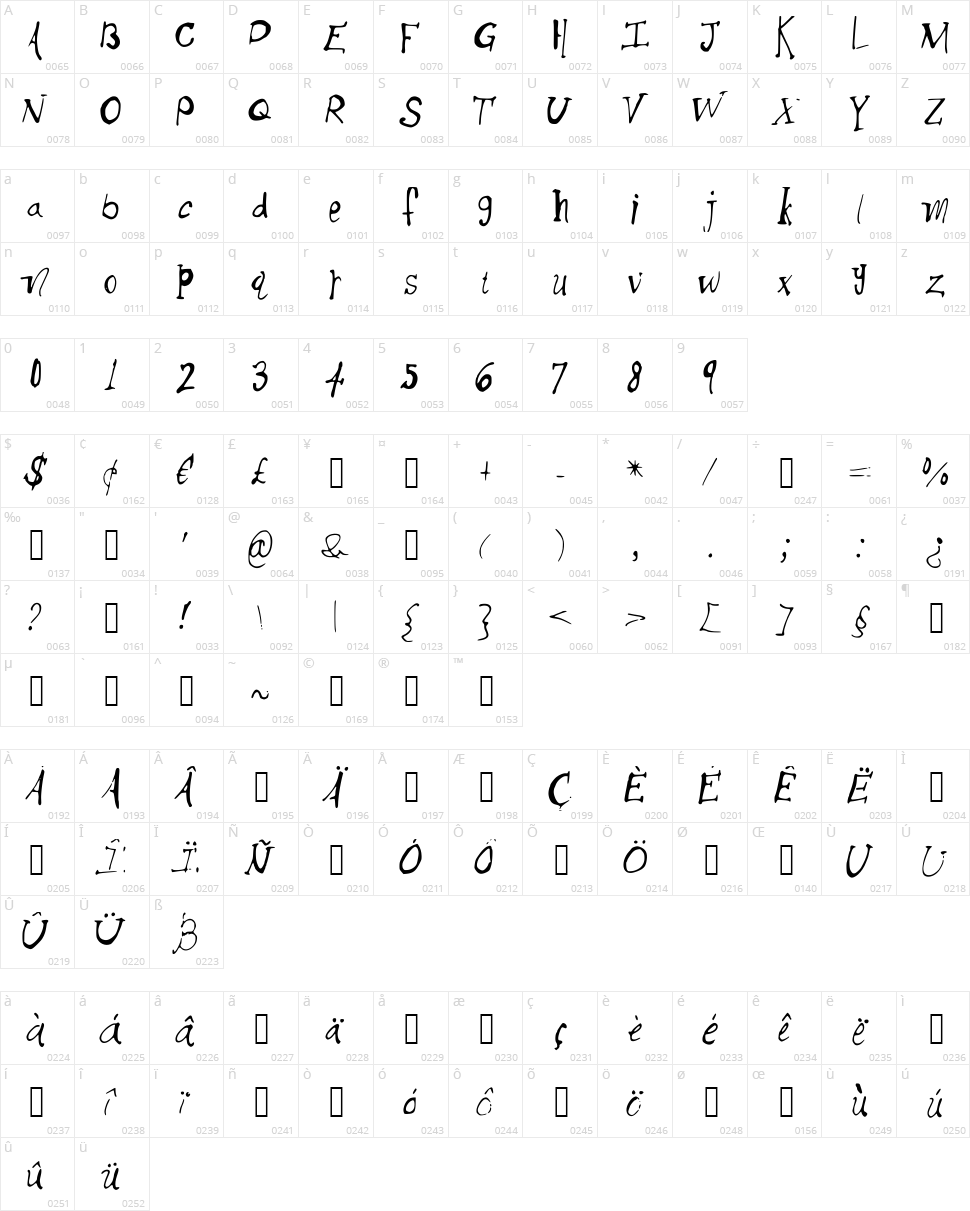 Thick Side Character Map