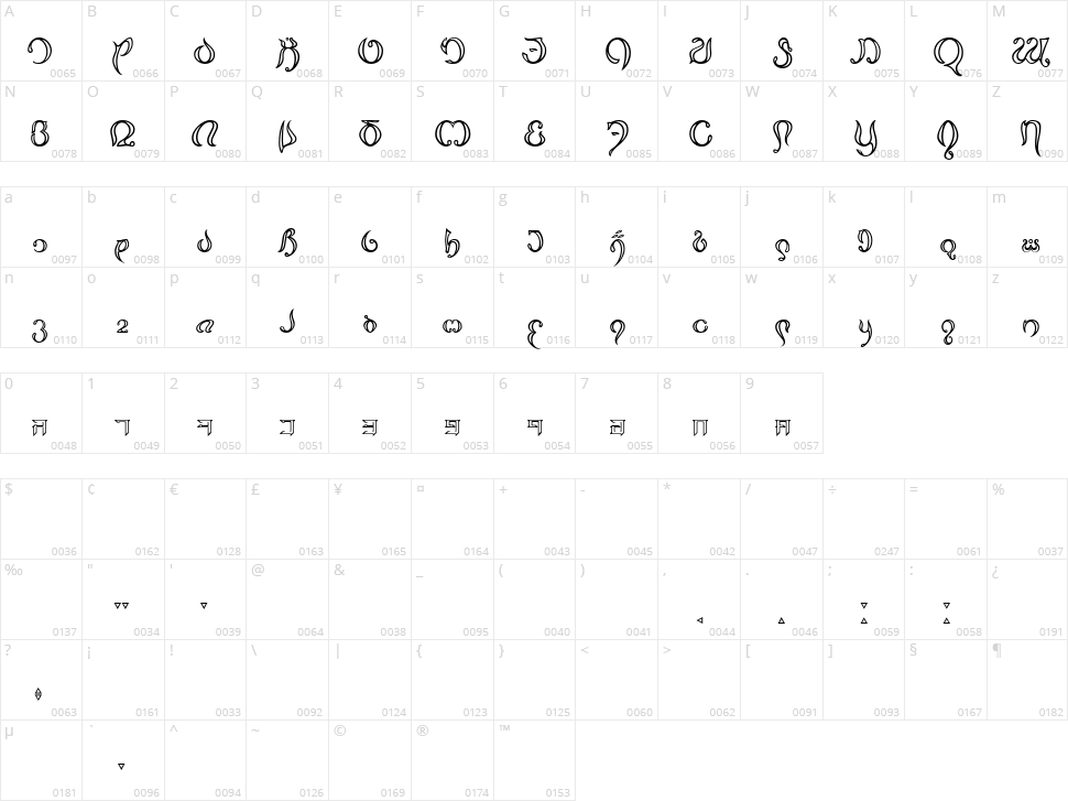 Thimfora 79 Character Map