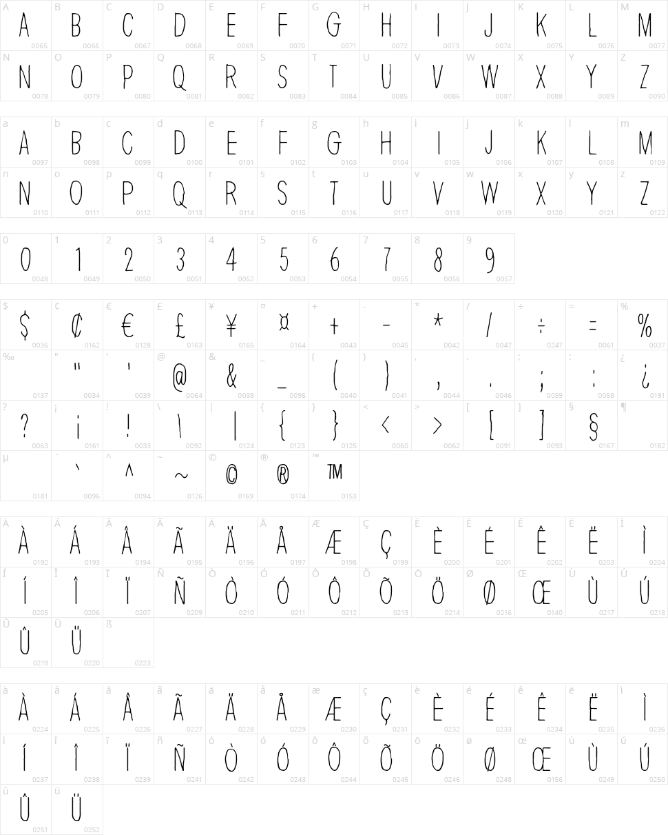 Thin king Character Map