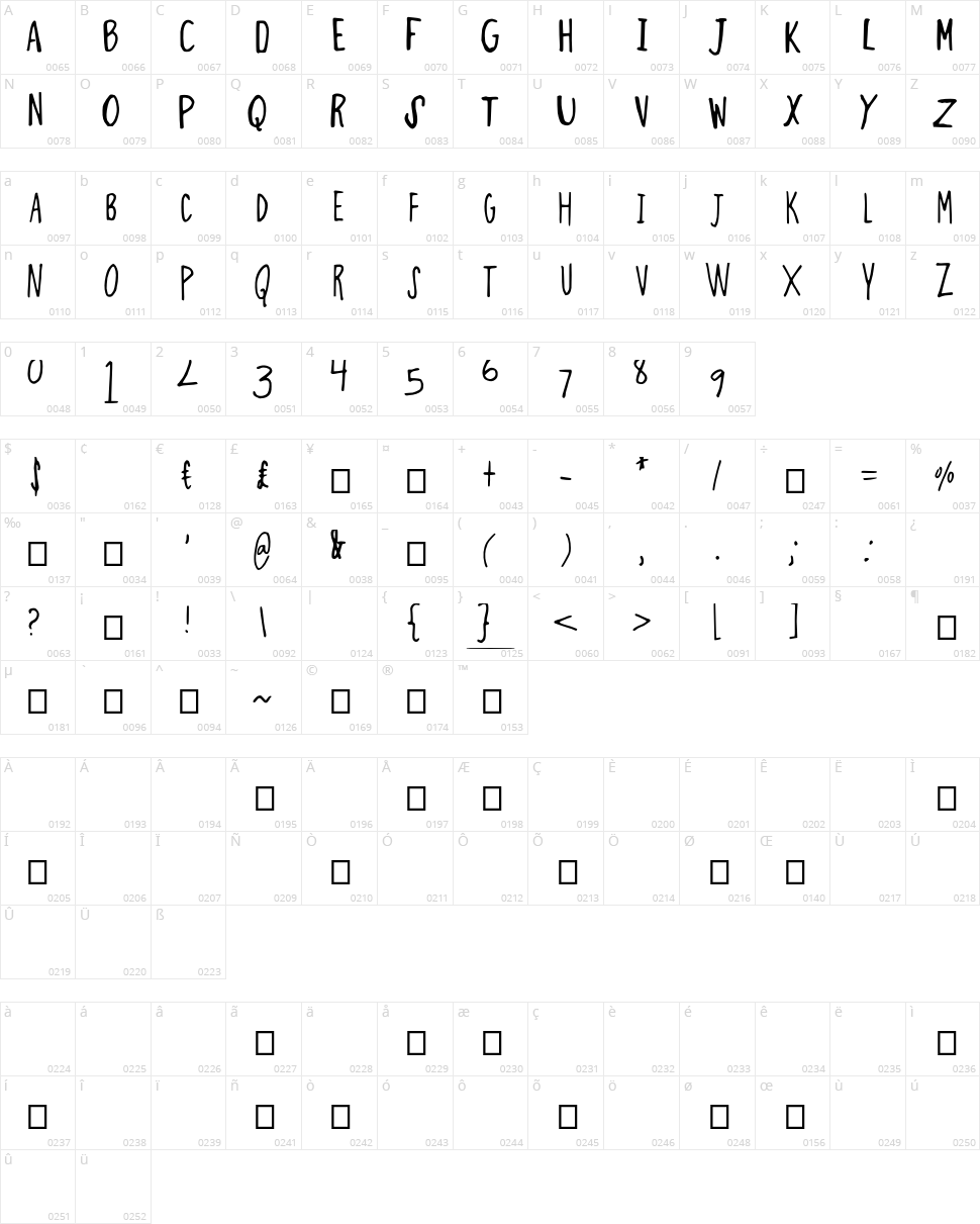Thin Minty Character Map