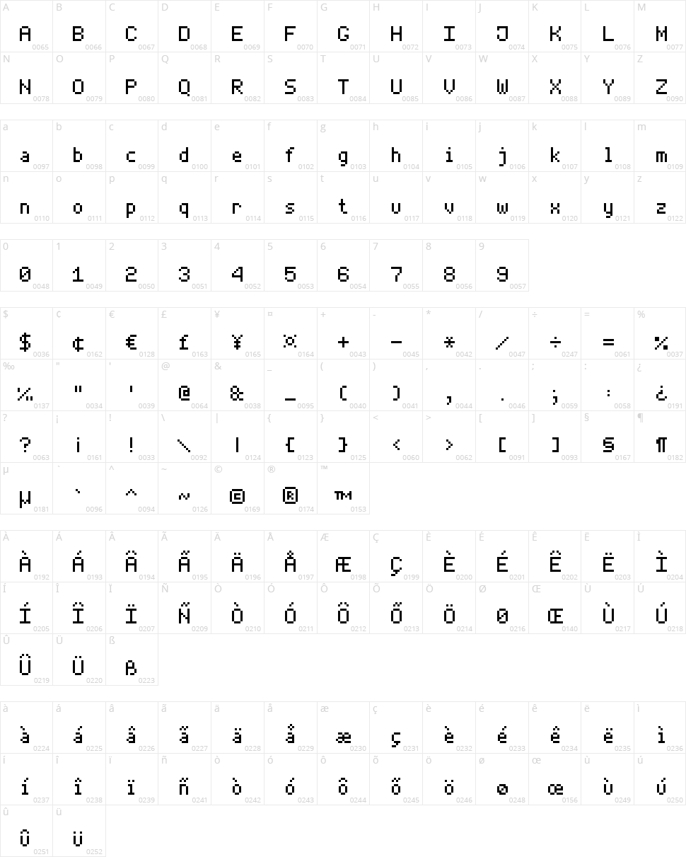 Thin Pixel-7 Character Map