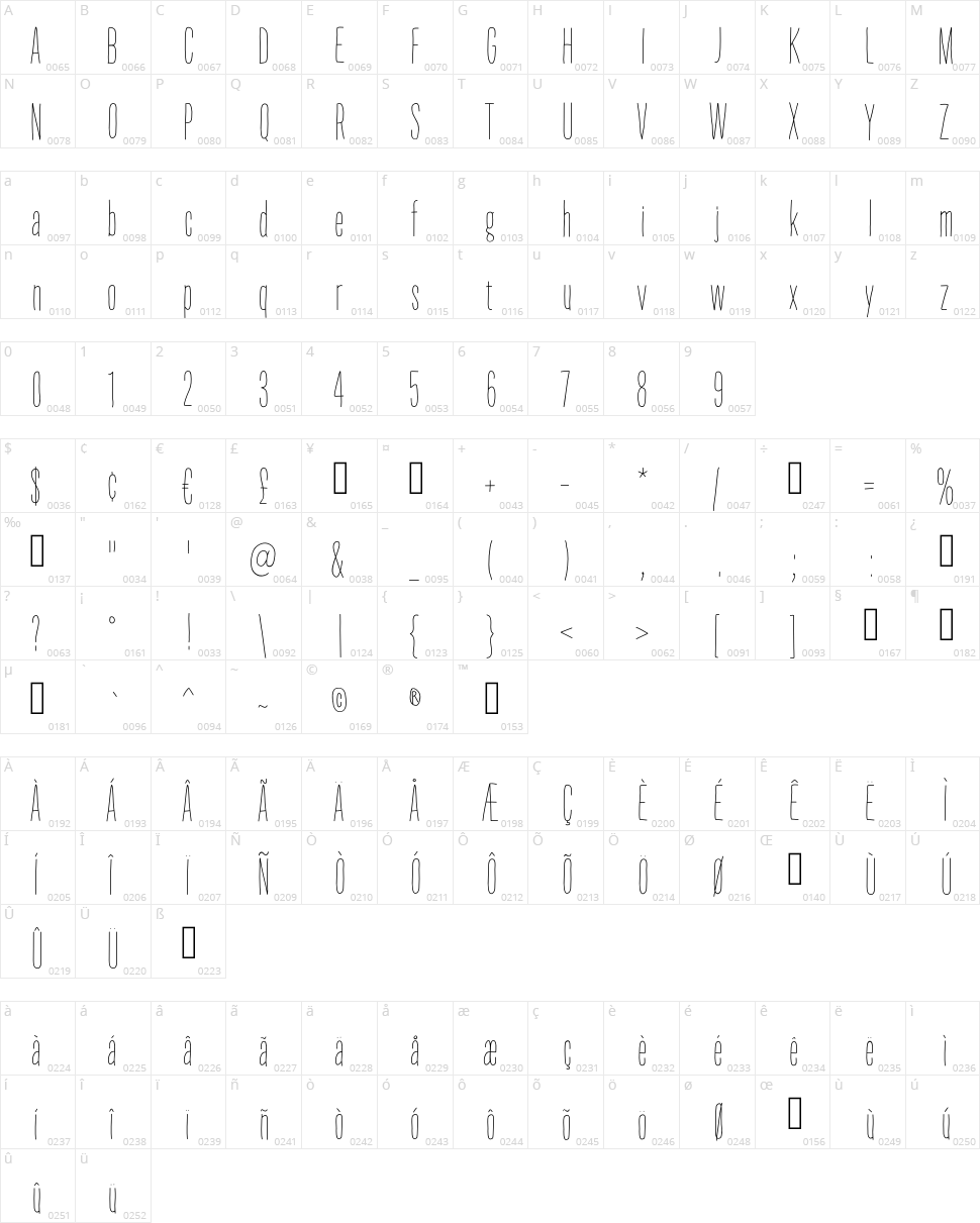 Thin Fingers Character Map