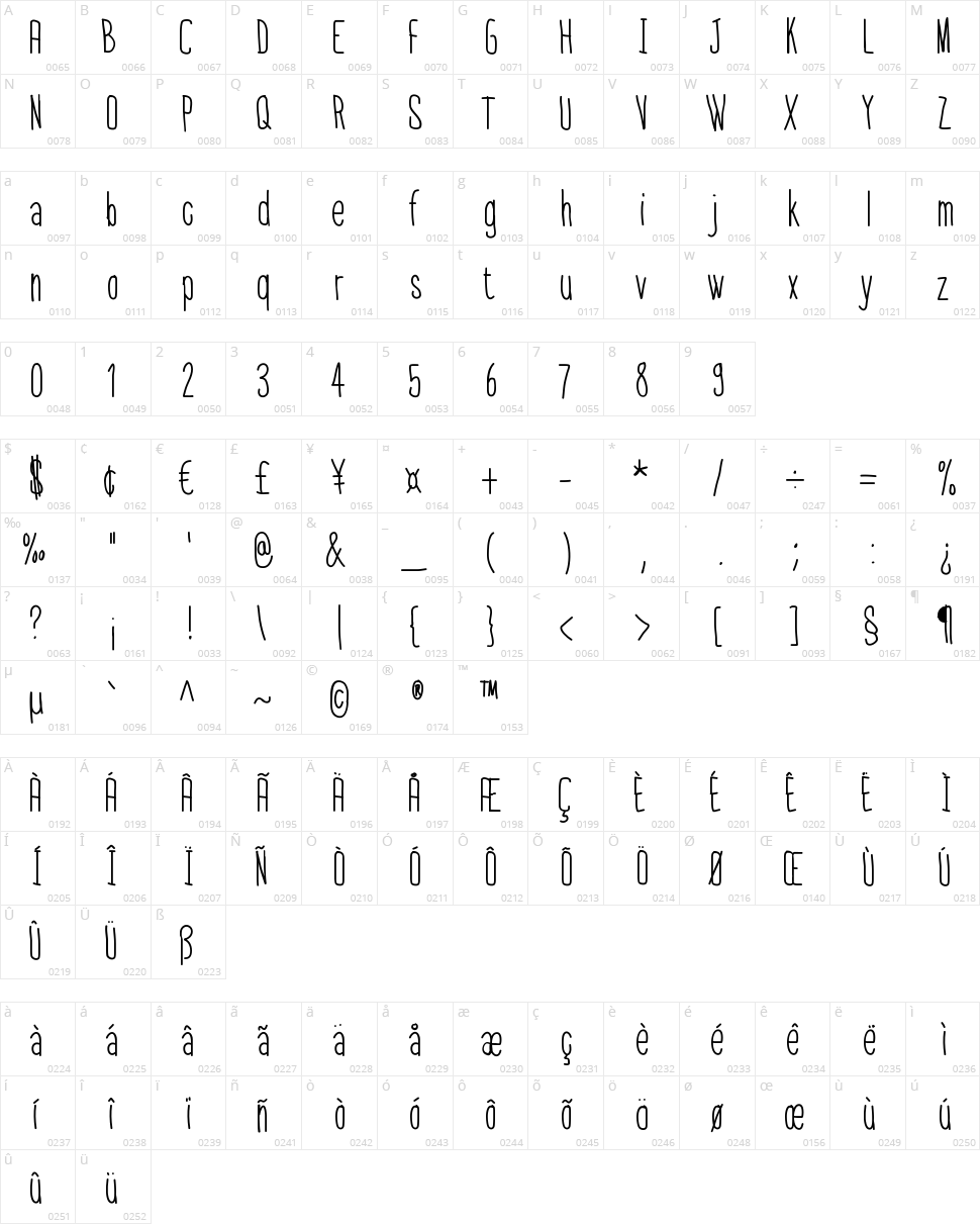 Thin Font Character Map