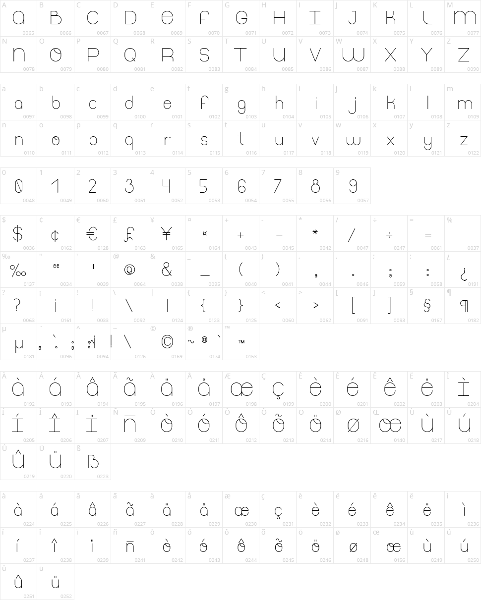 Thinfont Character Map