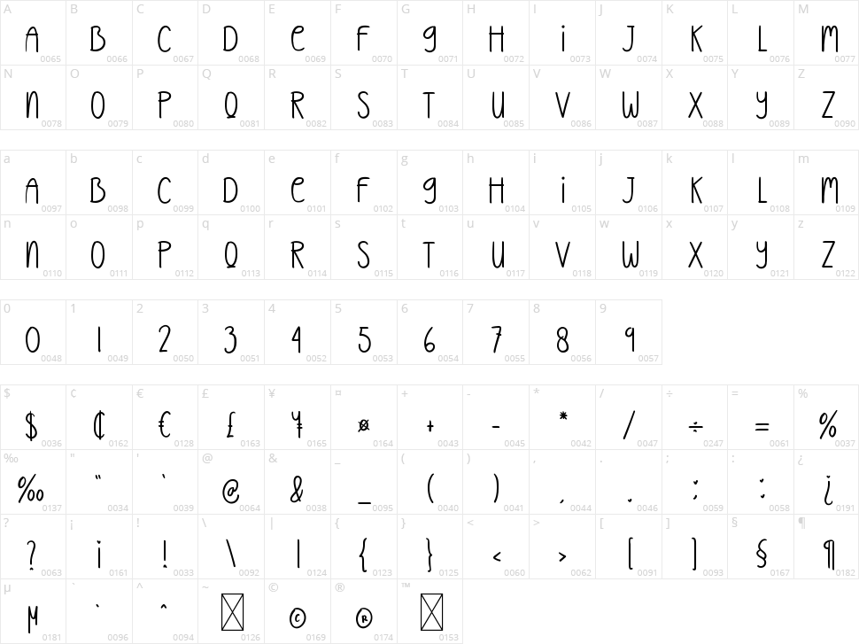 Thingking Forward Character Map