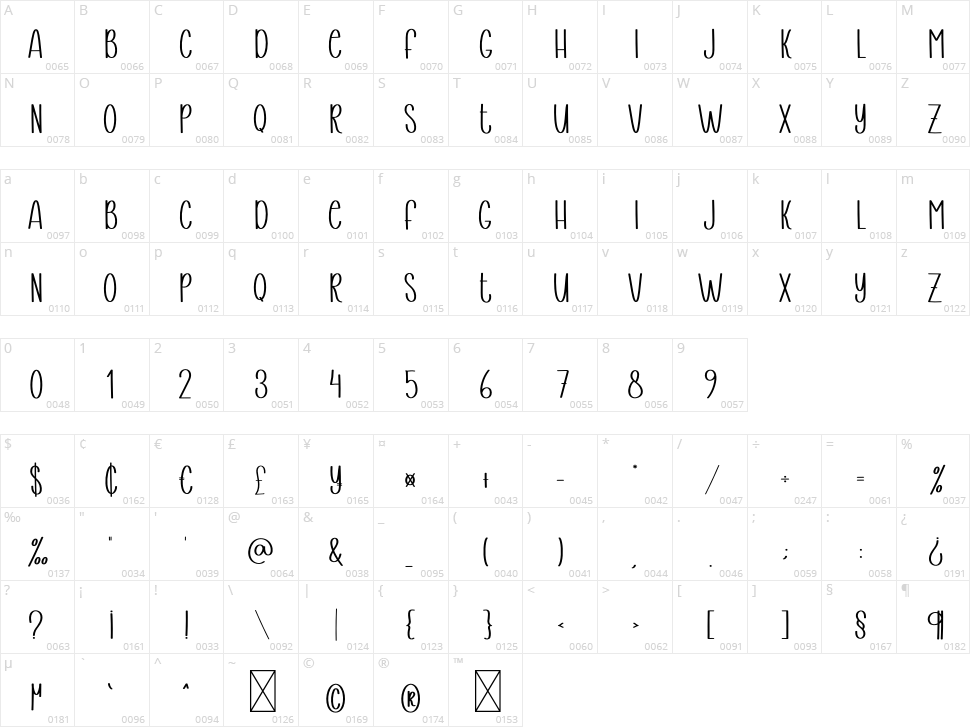 Thingking Character Map