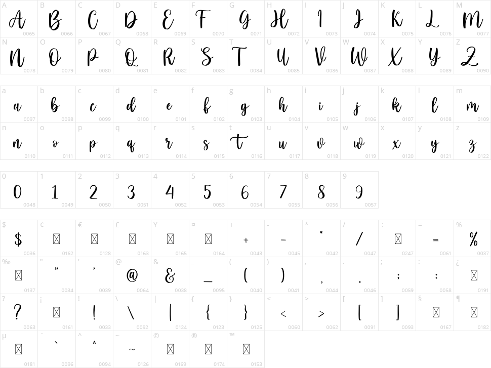 Things Love Character Map