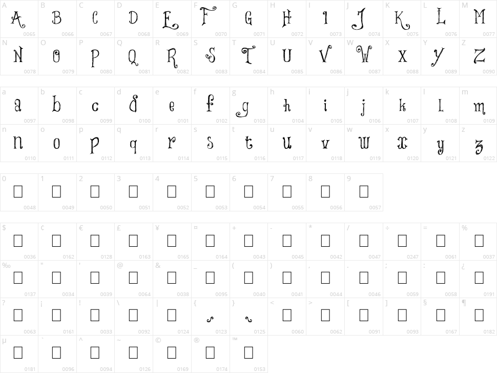 Things We Said Character Map