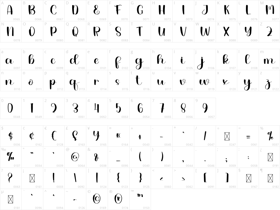 Thinker Character Map