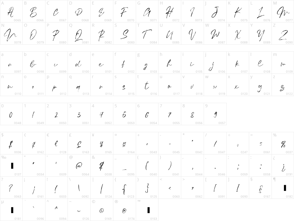 Thinkers Character Map