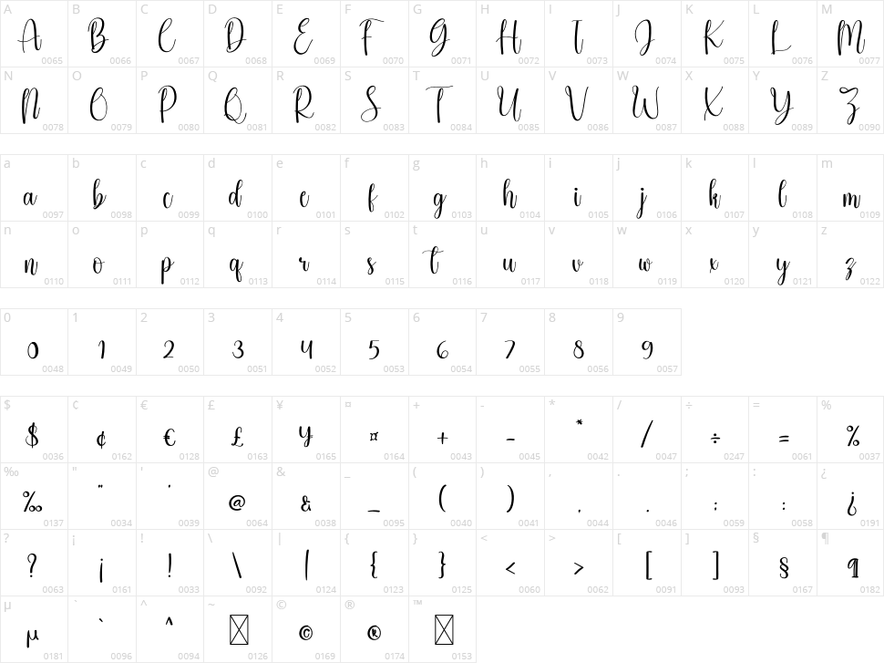 Thinking Character Map