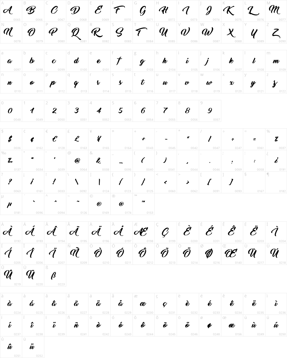 Thinking Of Betty Character Map