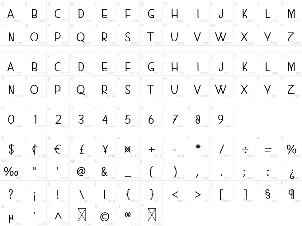 Thinkpad Character Map