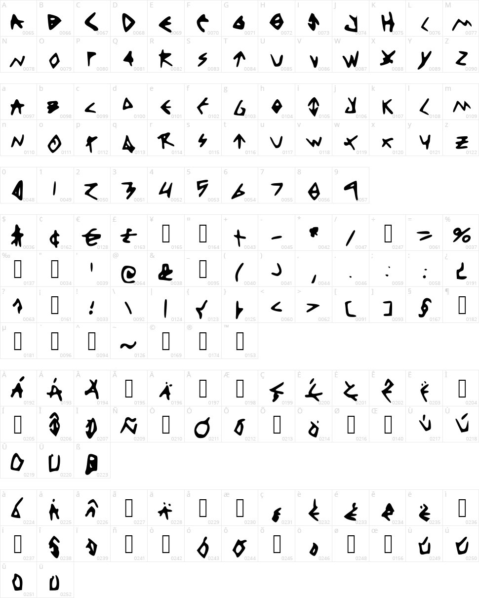 Think Positive Character Map