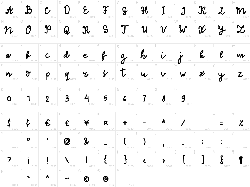 Thinna Bell Character Map