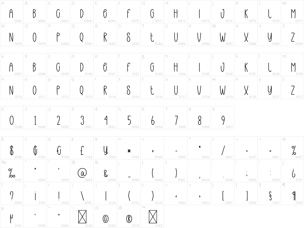 Thinner Quality Character Map