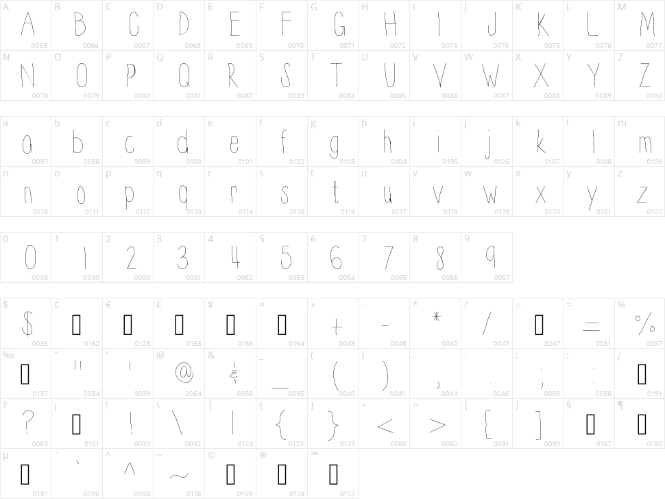 Thinnyness Character Map