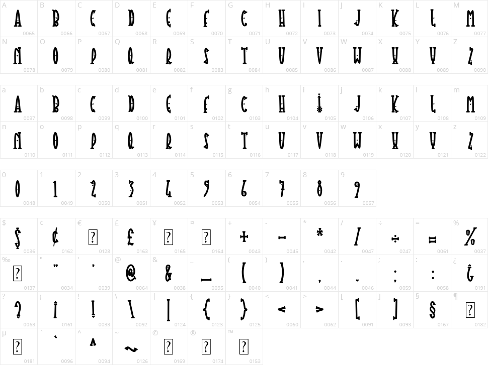 Thiny Cupid Character Map