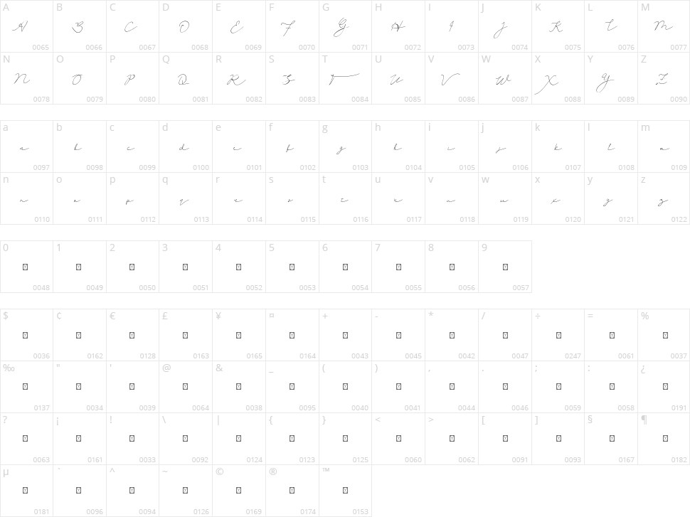 Thipany Character Map