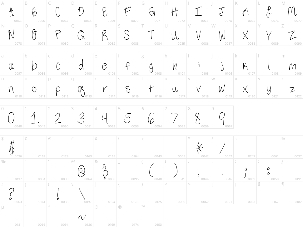 Third Grade Handwriting Character Map