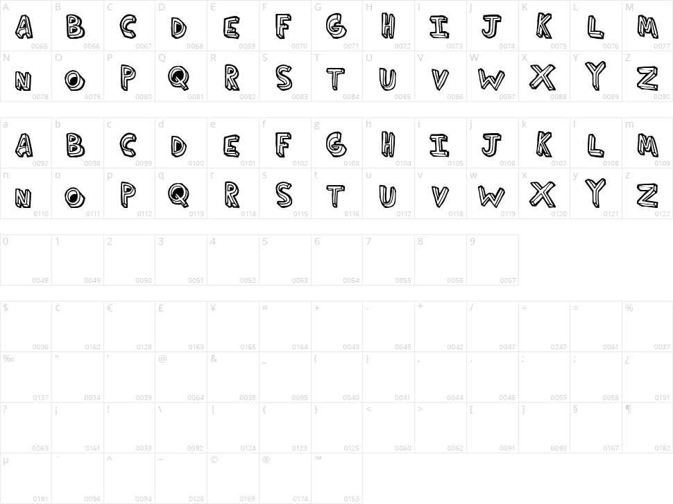 Third Hand Character Map