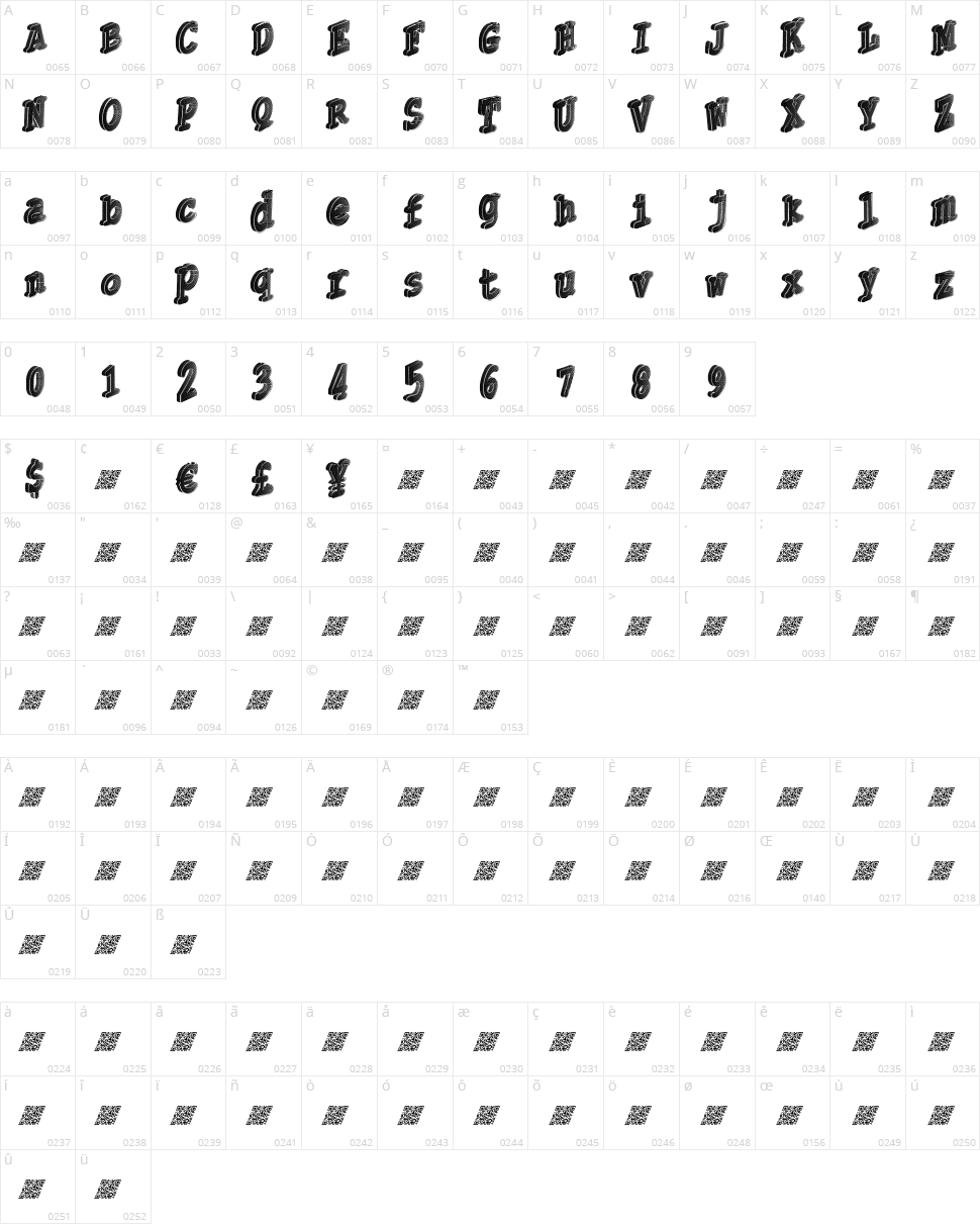 Thirdly Character Map