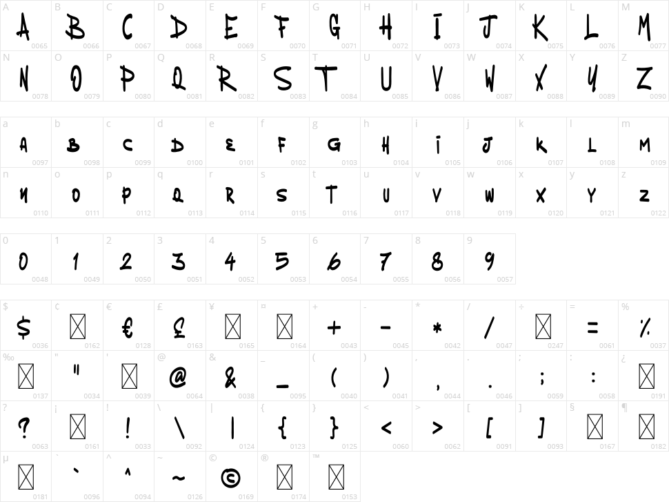 Thirsty Caps Character Map