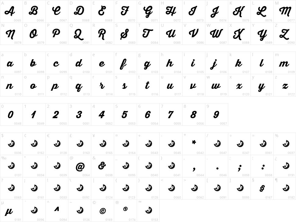 Thirsty Script Character Map