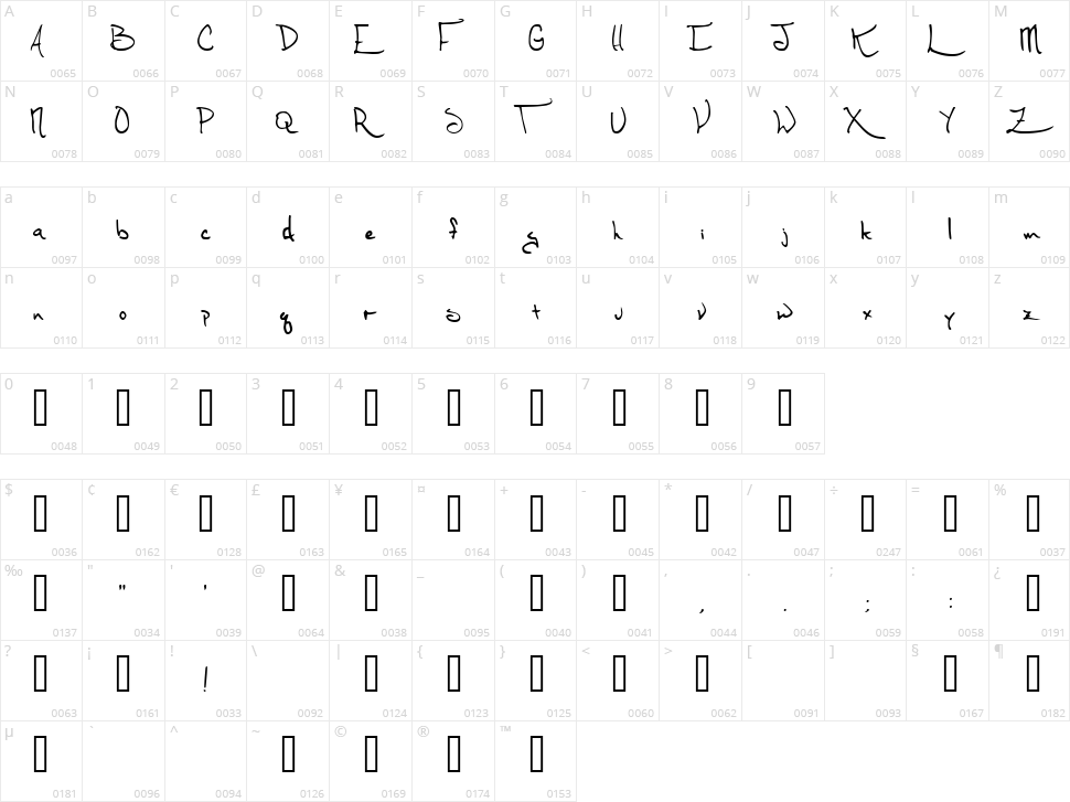 Thirty Months of Victory Character Map