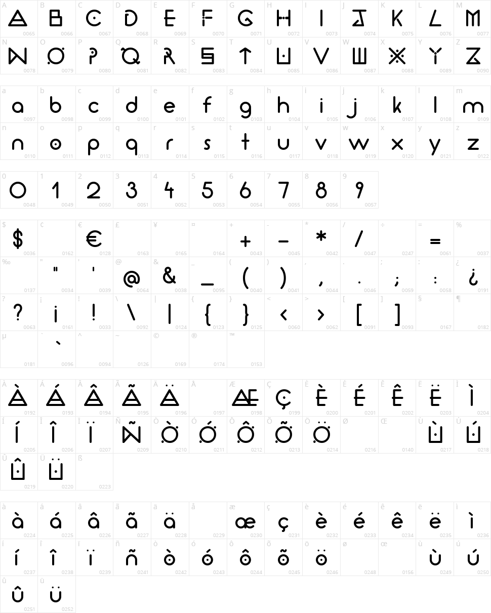 Thirty Seconds Character Map