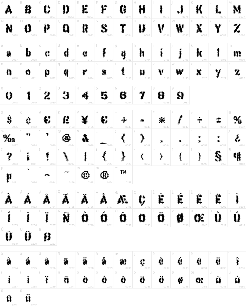 This Corrosion Character Map